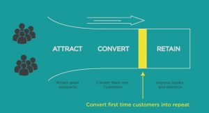 Best Known Tactics For Customer Retention