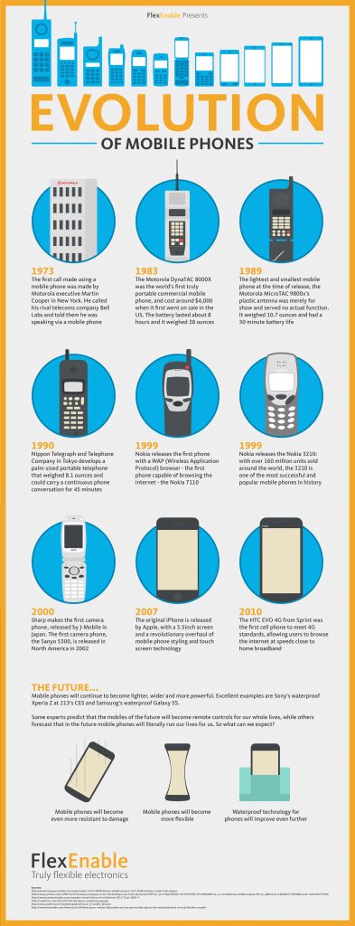 Evolution Of Mobile Phones