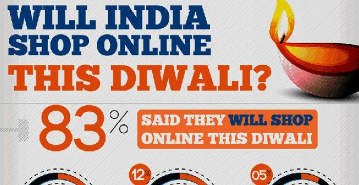 Evolution In Shopping For Diwali: Consumer Behavior