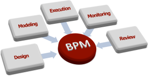 Benefits of Business Process Management