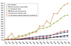 Globalization Impact On The Development Countries