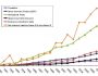 Globalization Impact On The Development Countries