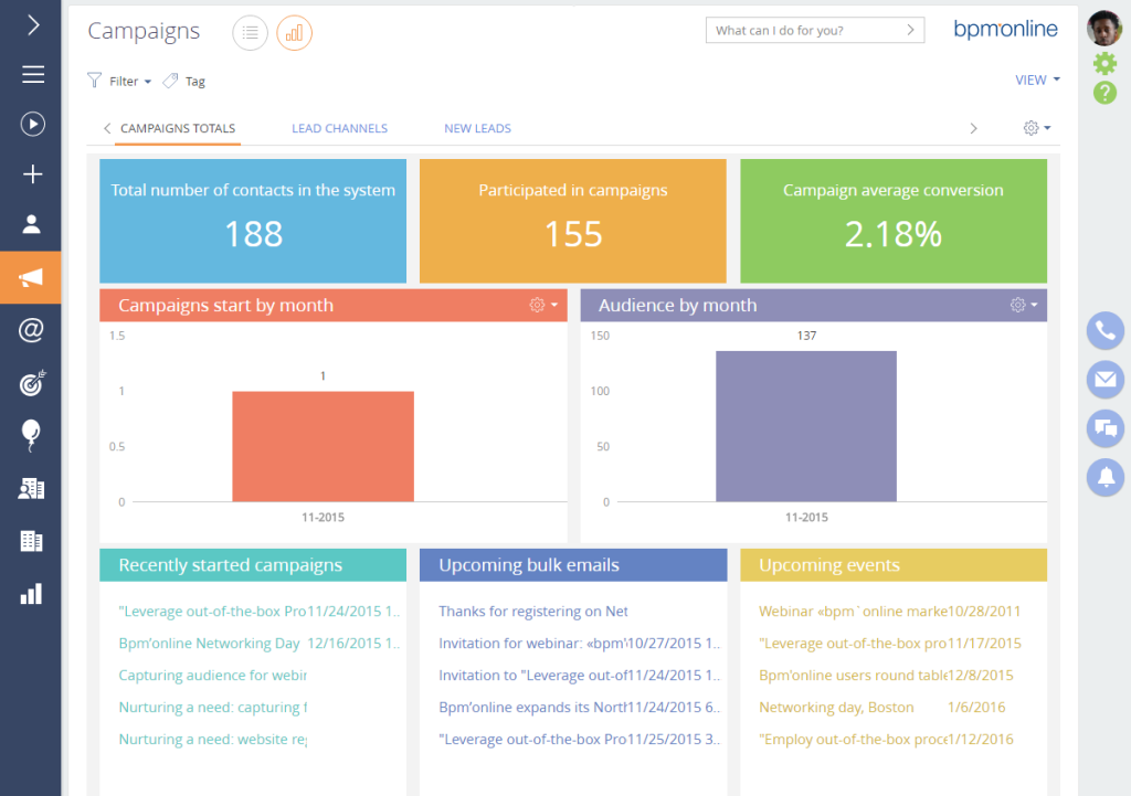 Best BPM System: Choosing The Ideal Solution For Your Purposes