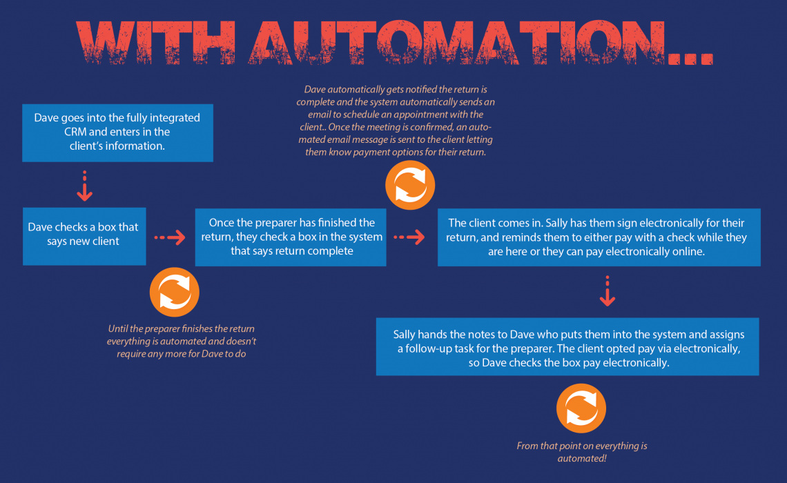 Automation For Any Business