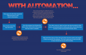 Automation For Any Business