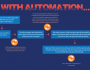 Automation For Any Business