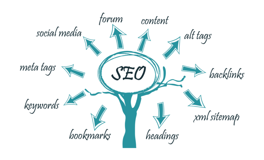 The Services Of Best SEO Company Adelaide