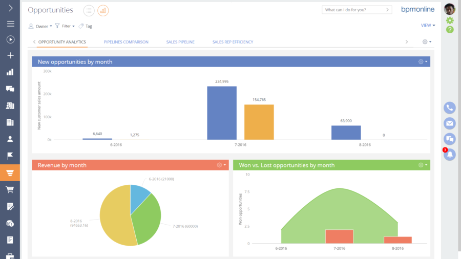 Important Aspects To Think Off When Investing In Marketing Software