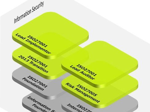 The Best Information Security Management Course: ISO 27000 Foundations