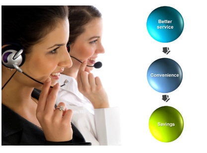 6 Efficient Strategies To Enhance Adaptive Selling In An Outsourcing Call Centre
