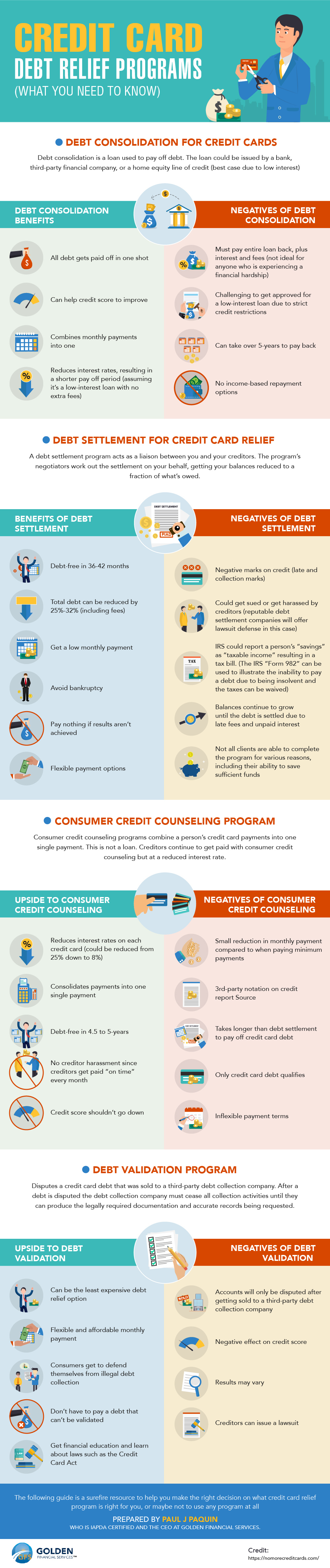 5 Best Options To Eliminate Unsecured Debt In 2018 (&amp; INFOGRAPHIC)