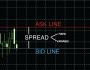 Understanding Forex Variable and Fixed Spread